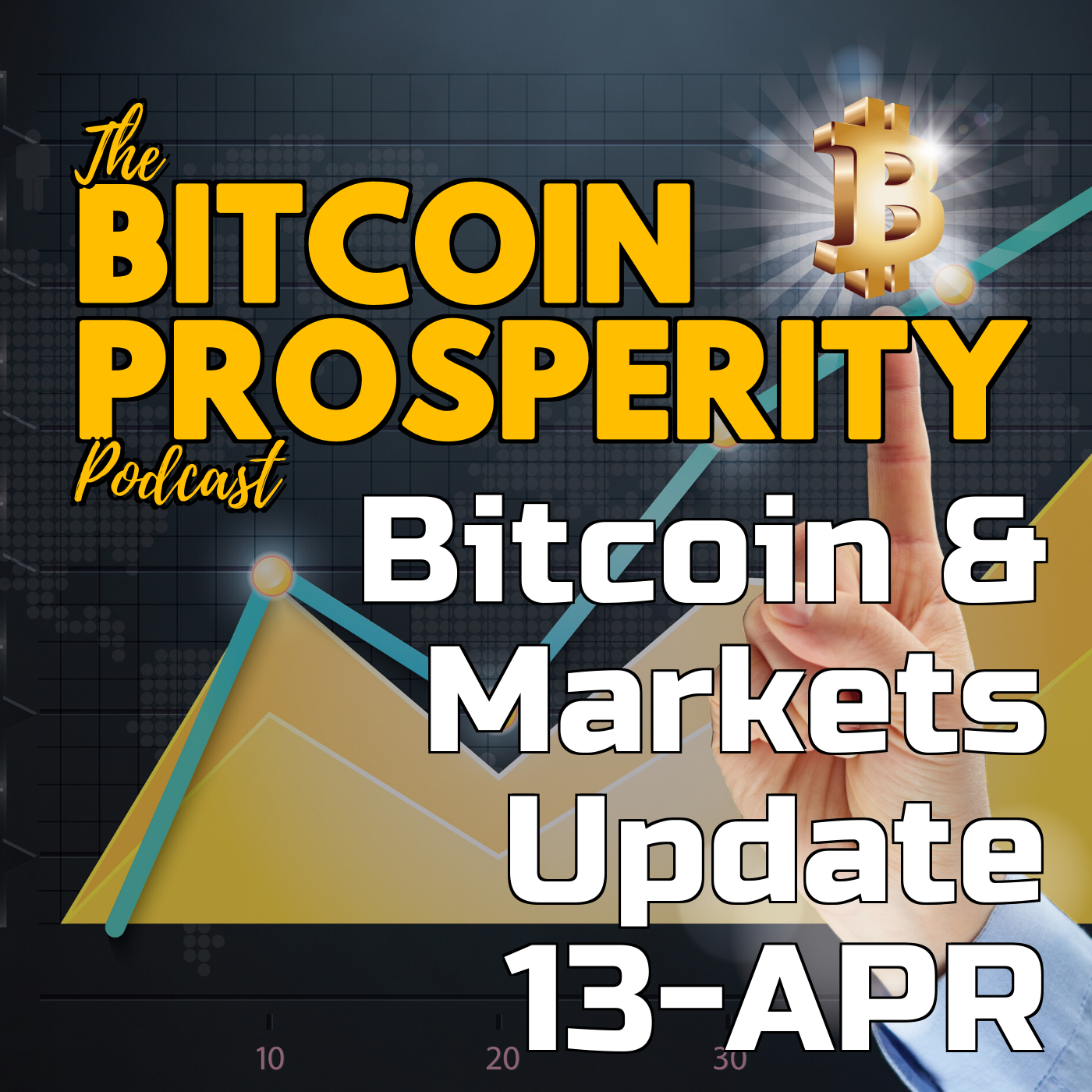 Bitcoin Prosperity: Bitcoin & Markets 13-APR-2020 (3)