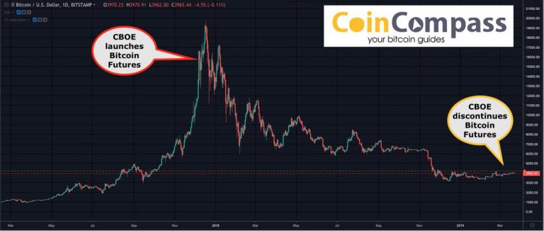 Is Sentiment Turning? : CoinCompass