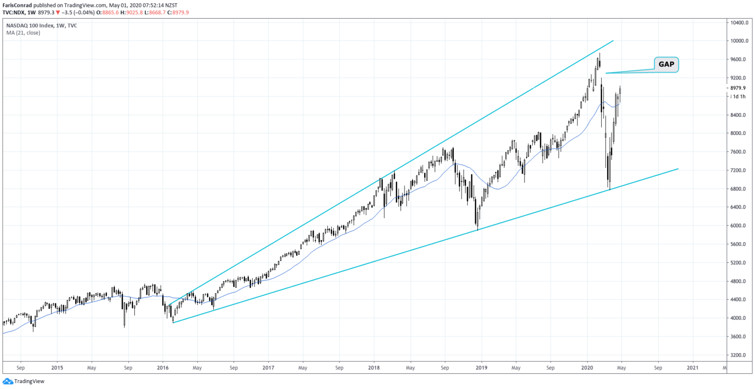 bitcoin price resistance