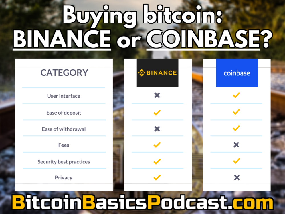 buy bitcoin on coinbase or binance